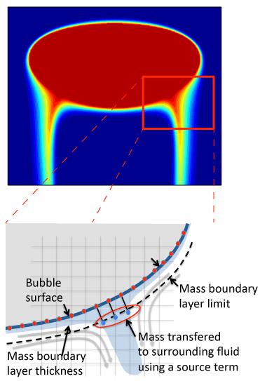 Mass Boundary Layer Model
